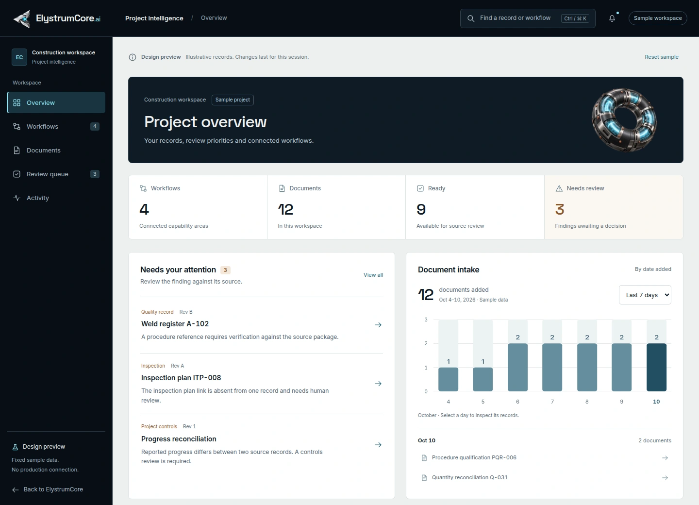 Project intelligence sample dashboard, with the reactor core, workspace summary and records requiring review